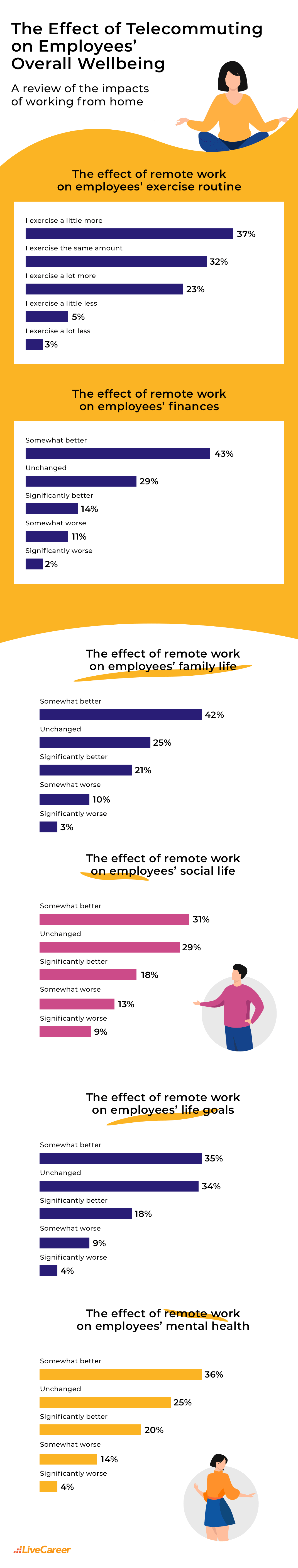 The Flip Side Of Remote Work Infographic 3