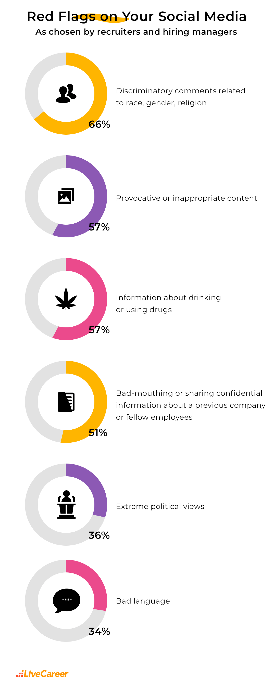 Infographic 2