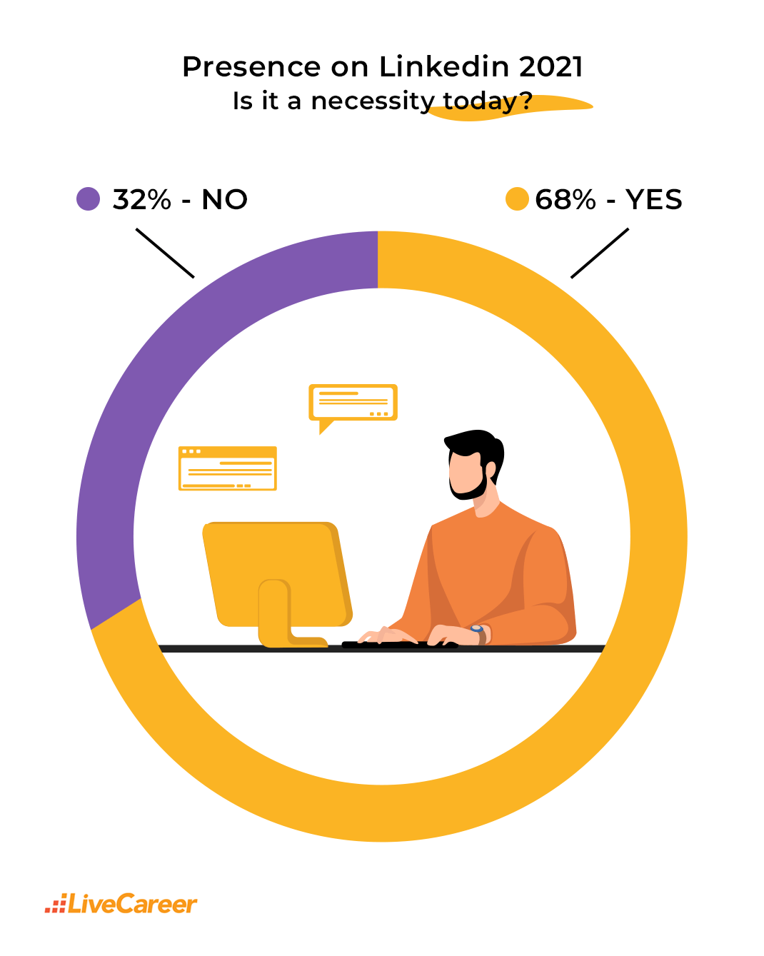 Infographic 3
