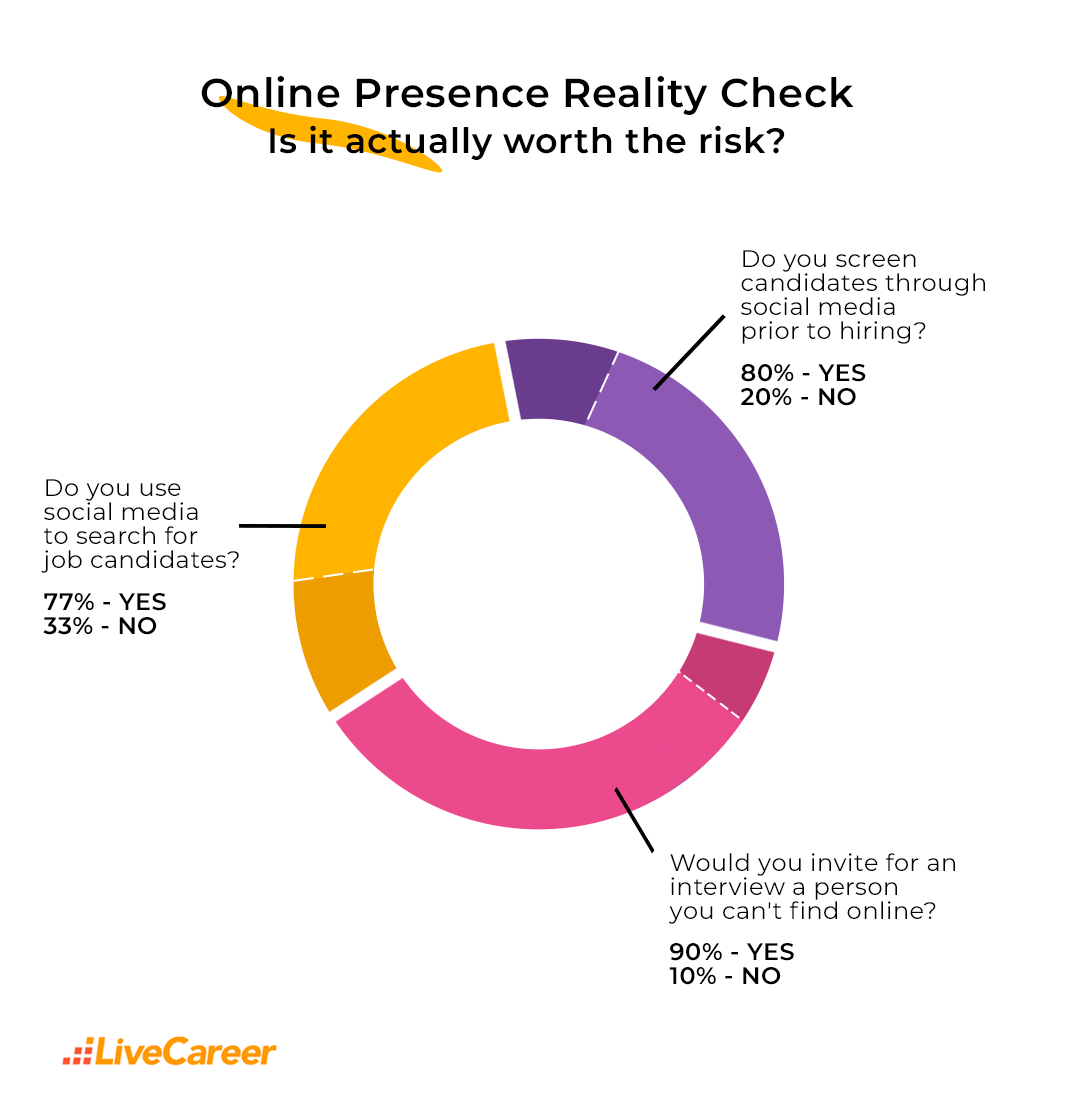 Infographic 4