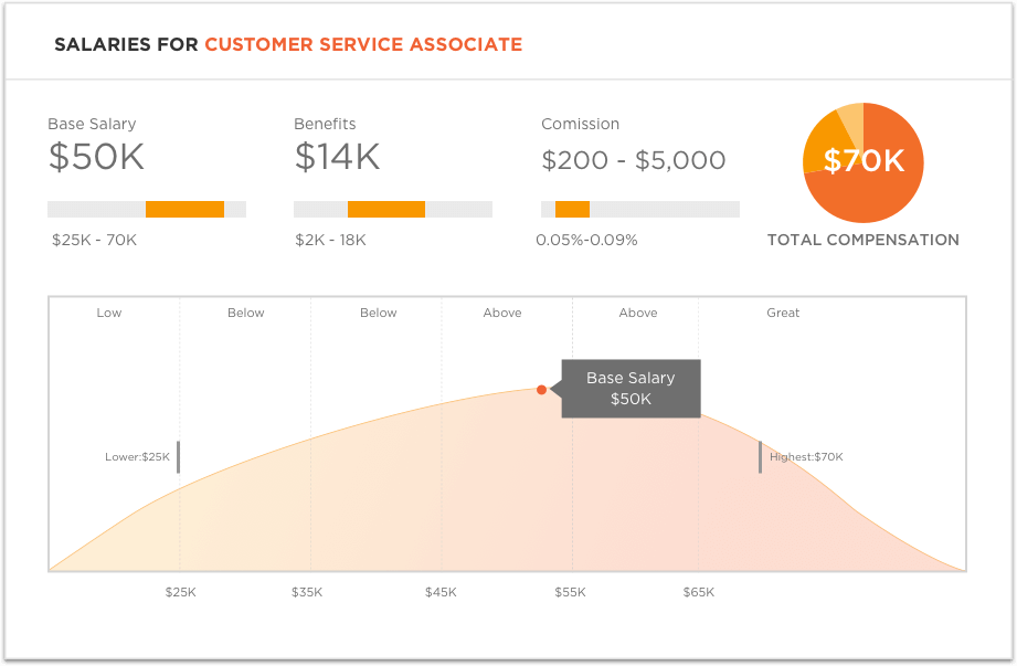 My salary calculator My salary calculator