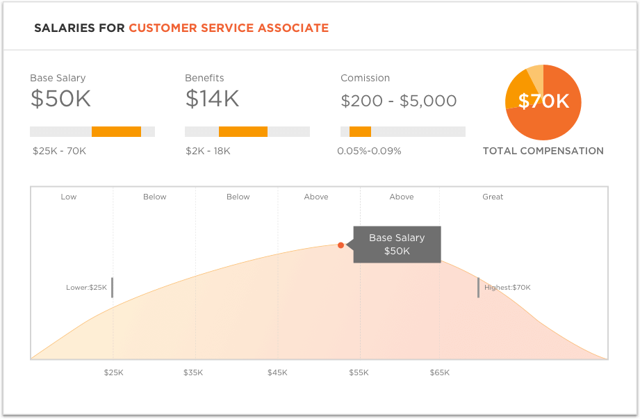 My salary calculator